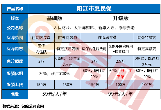 阳江市惠民保是什么保险