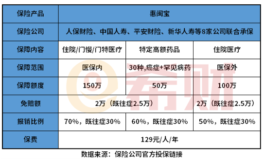 福建惠闽宝怎么样