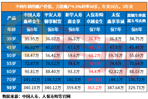 各家保险公司年金险对