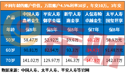 御享金瑞可以买吗