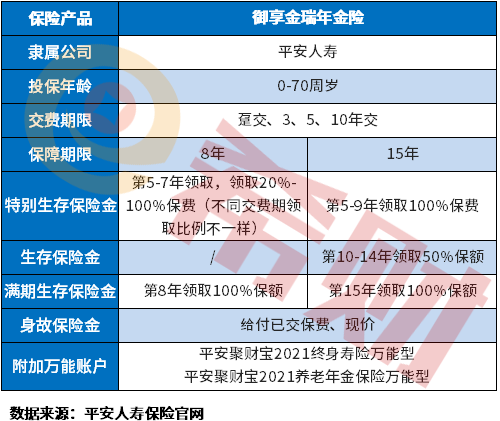 御享金瑞可以买吗