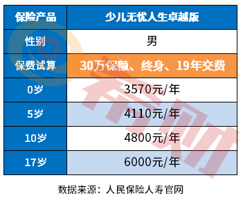 少儿无忧人生至尊卓越版一年多少钱