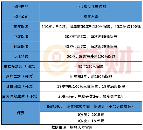 横琴小飞象少儿重疾险一年交多少钱