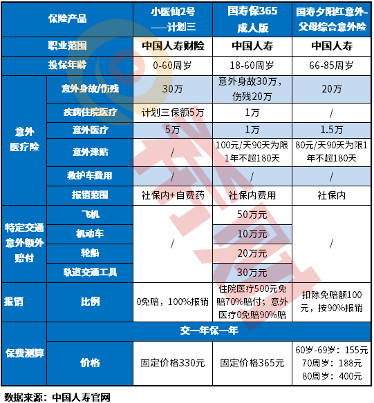 中国人寿意外险价格表