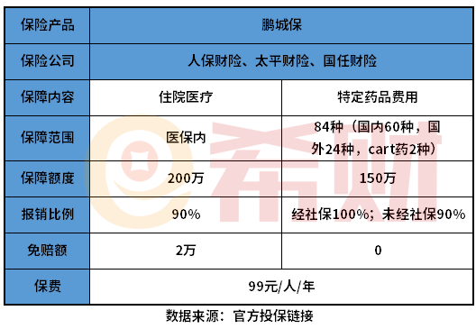 鹏城保有必要买吗