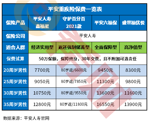 平安人寿保险公司怎么样