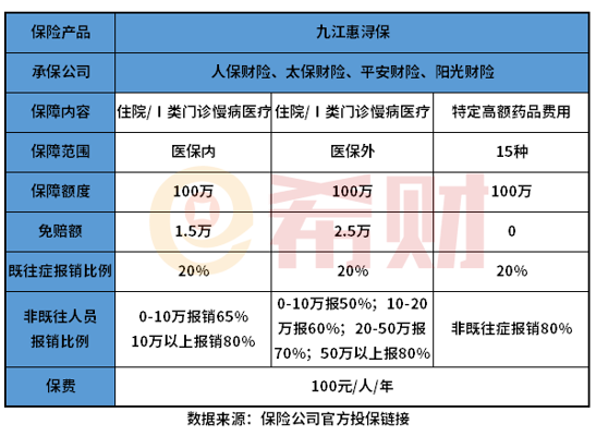 九江惠浔保值得买吗