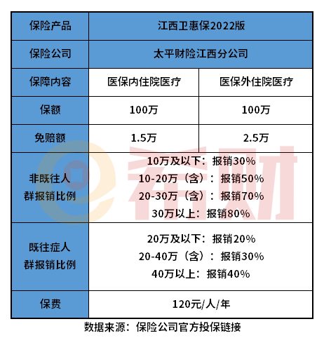 江西卫惠保2022版值得买吗