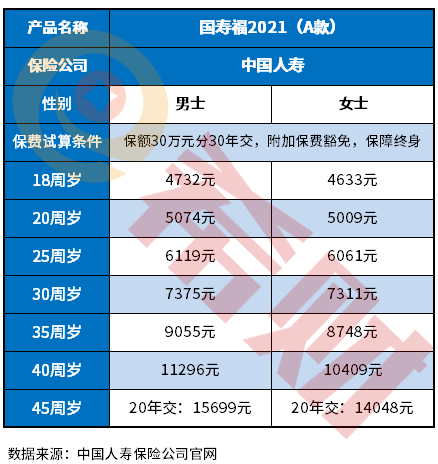 中国人寿保险价格表