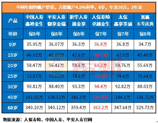 养老年金险怎么买投保哪个更划算