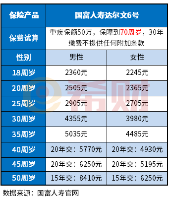 买重疾险哪家保险公司最好