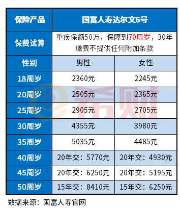 买重疾险哪个公司的产品最实惠