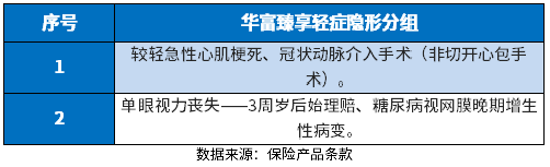 富德生命华富臻享重疾险优缺点有哪些？