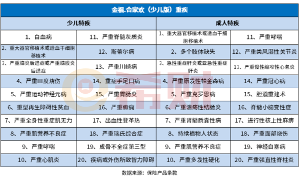 太平洋保险重疾险怎么样