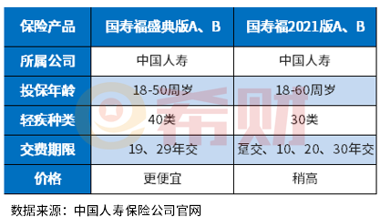 中国人寿健康险价格表