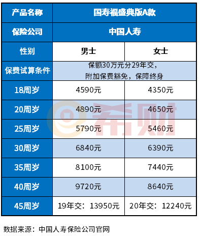 中国人寿健康险价格表