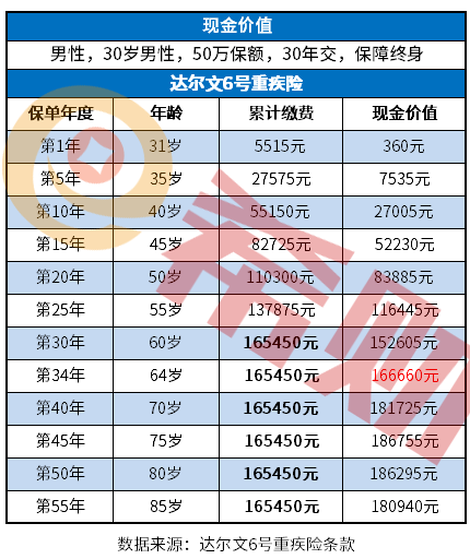 退保险怎么能全额退