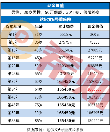 商业保险退保能退多少钱