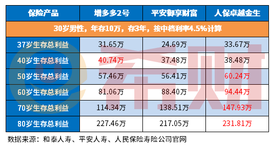 商业保险退保能退多少钱