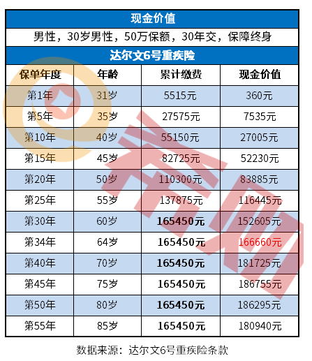 中途退保可以退还所交保费