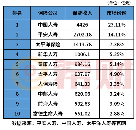 中国最好的保险公司是哪一家