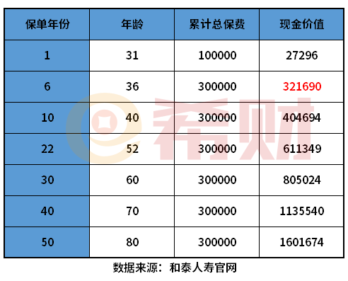 保险交了1年不想交了能退多少