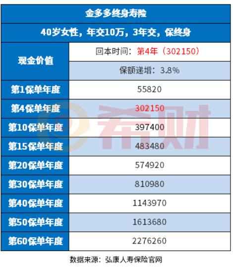 保险交了1年不想交了能退多少