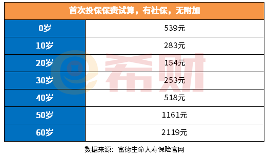 富德生命爱相伴百万医疗一年多少钱