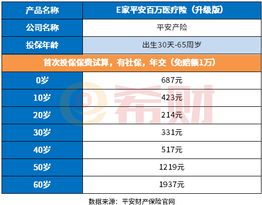 平安E家平安升级版一年多少钱