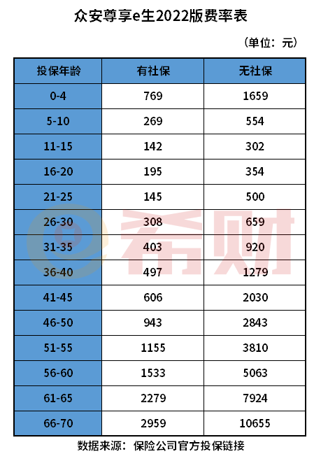 众安保险一块钱保600万是真的吗