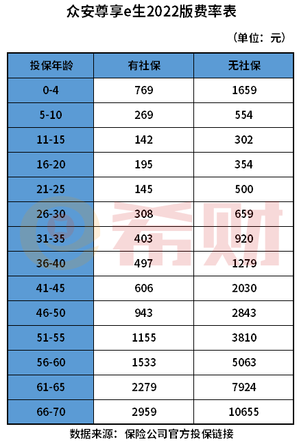 众安保险费率表