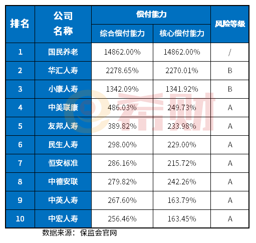 保险公司排名前十位的公司有哪些