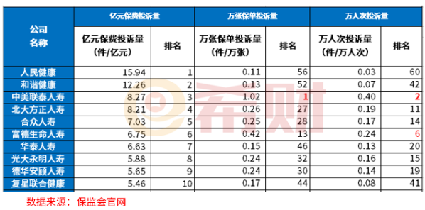 保险公司排名前十位的公司有哪些