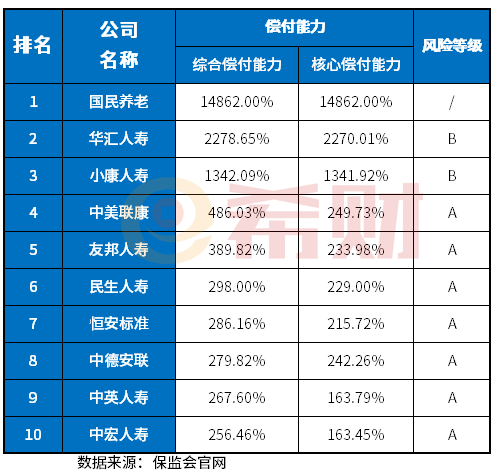 保险公司排行榜前十名