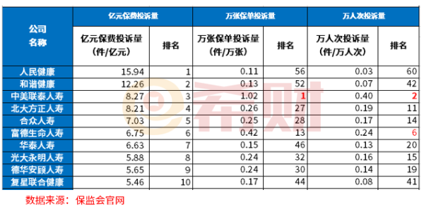 保险公司排行榜前十名