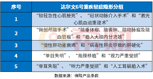 达尔文6号分组吗