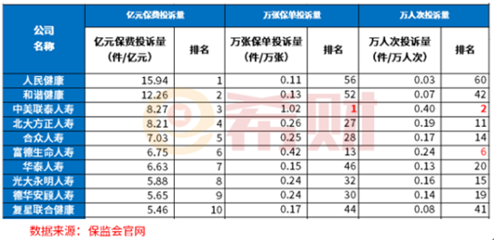 商业保险公司十大排名