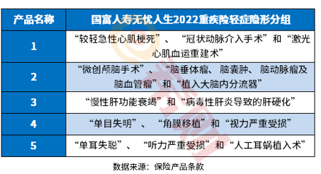 无忧人生2022多少钱