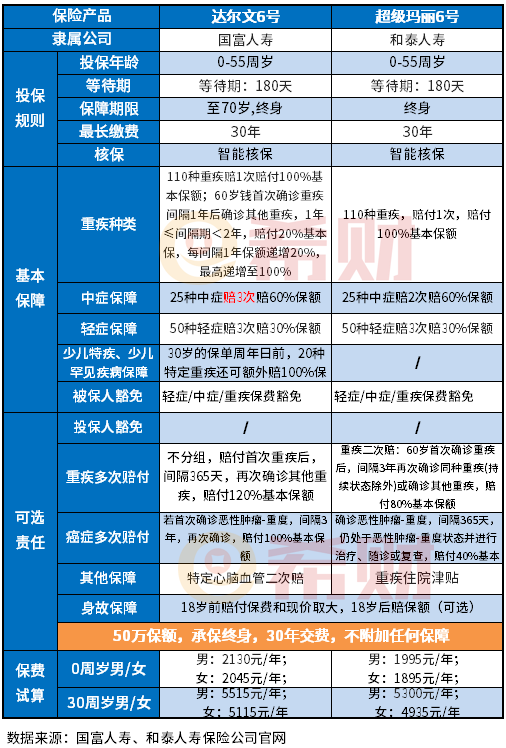 超级玛丽6号和达尔文6号搭配买