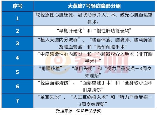 大黄蜂7号条款