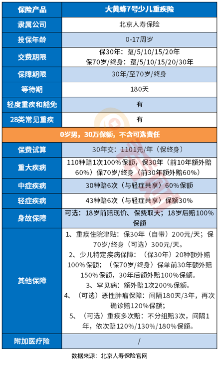 大黄蜂7号是单次还是多次赔付