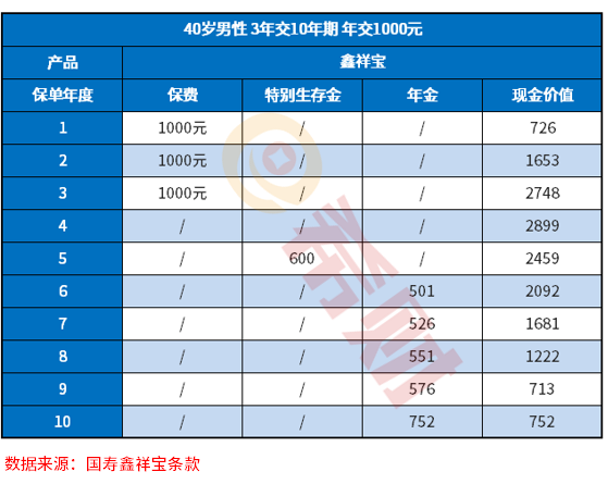 中国人寿鑫祥宝年金险可以买吗