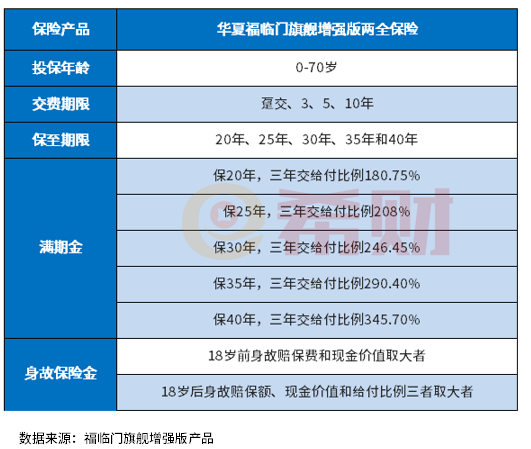 华夏福临门旗舰增强版怎么样