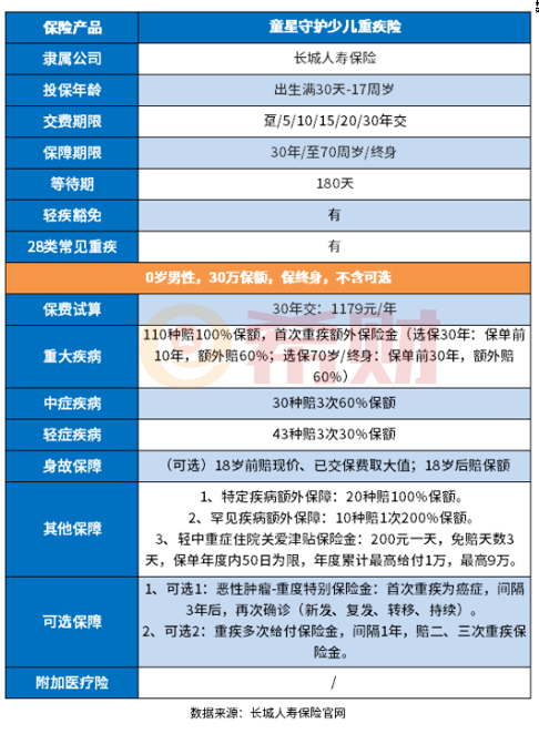 童星守护少儿重疾险好不好