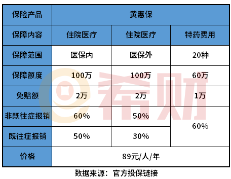 黄冈黄惠保值得买吗