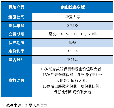 华夏南山松鑫享版怎么样