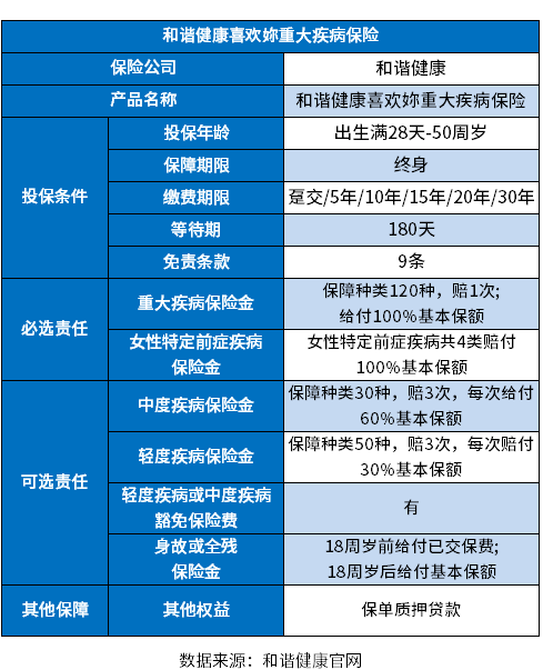 和谐健康喜欢你重疾险值得买吗