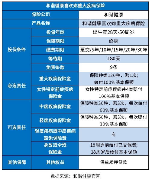 和谐健康喜欢你重疾险怎么