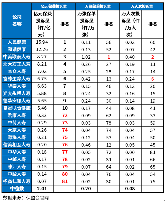 保险公司十大排名