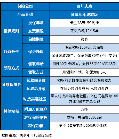 百年悦享年年典藏版值得买吗